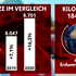 Einsatzstatistik des Jahres 2020 im Vergleich mit den letzten Jahren.