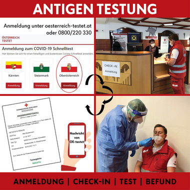Collage Ablauf Antigen-Testung