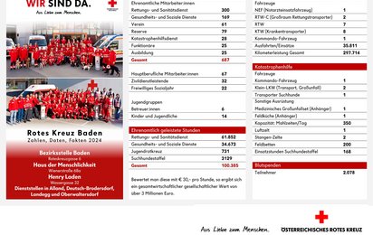 Zahlen 2024
