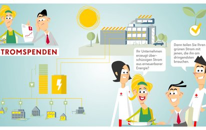Ablaufgrafik Strom Spenden