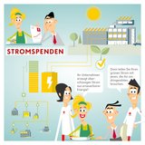 Ablauf Stromspenden