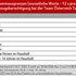 Einkommenstabelle für Team Österreich Tafel