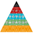 Strategie 2030