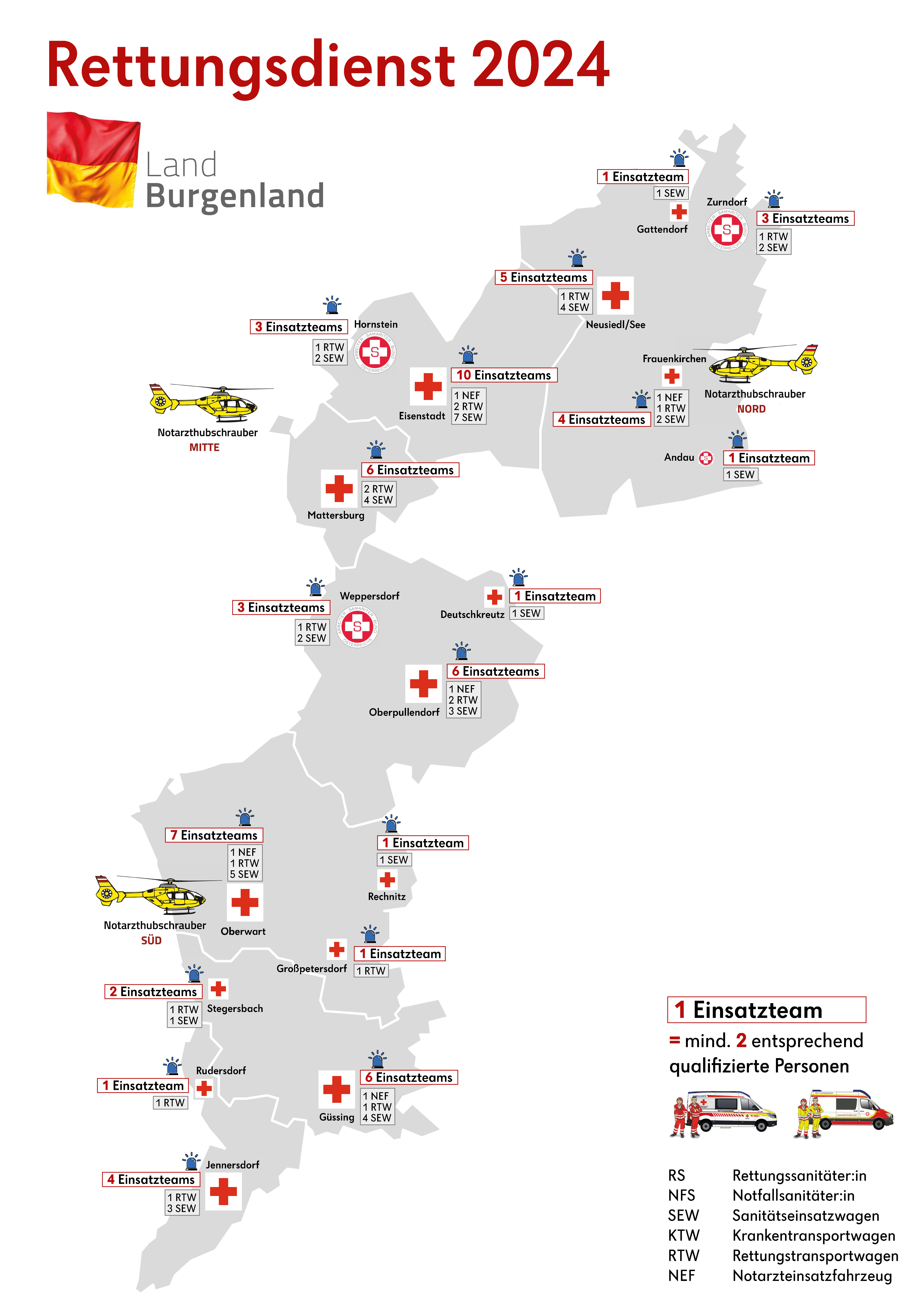 Grafik mit allen Rettungsstellen des Roten Kreuzes Burgenland, des Arbeitersamariterbundes und des Notarzthubschraubers im Burgenland