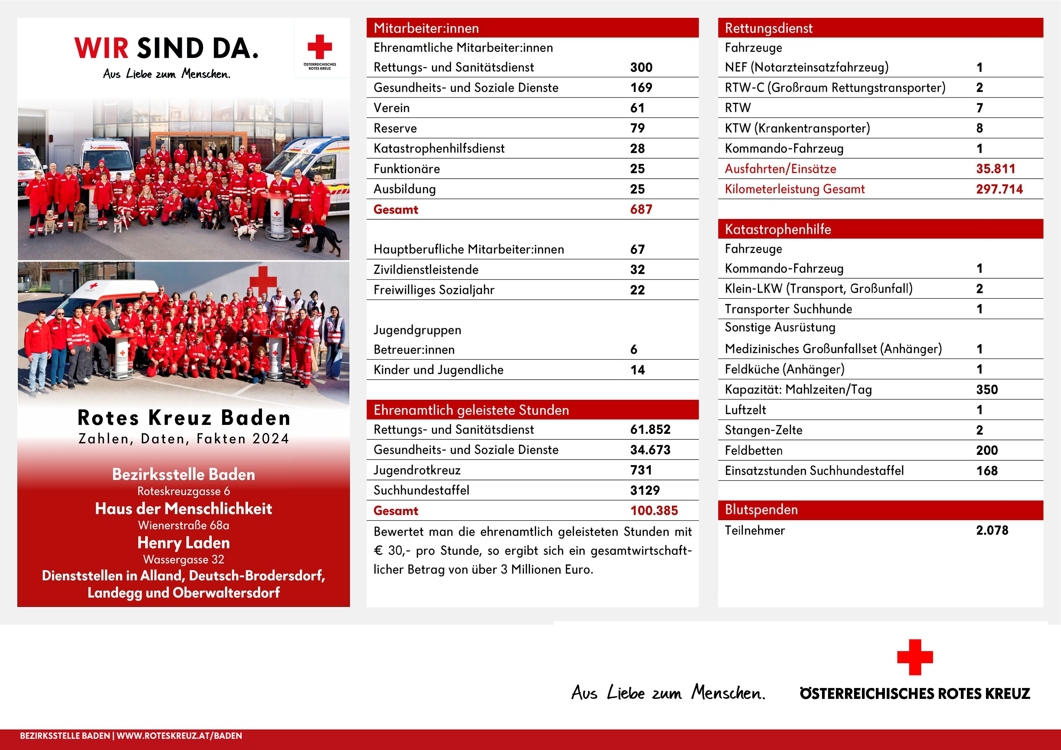 Zahlen Daten Fakten 2024